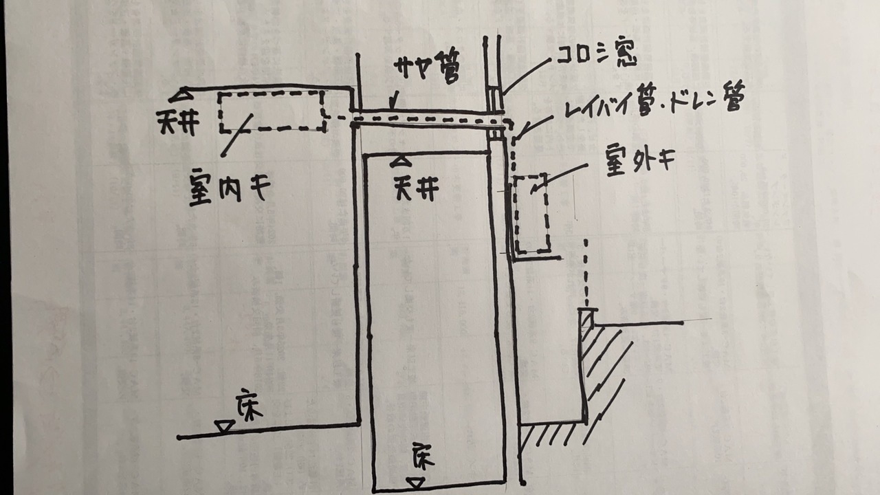 図面